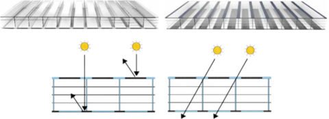 Polycarbonat Stegplatten 16 mm anthrazit gestreift